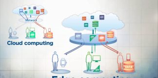 Edge Computing And Cloud Computing: Which Is Apt For Your Organization?