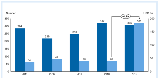 Economic Downturn Resets Value Mode in M&A Market b2b
